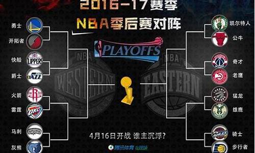 2018nba季后赛主题曲_nba季后赛主题曲2017