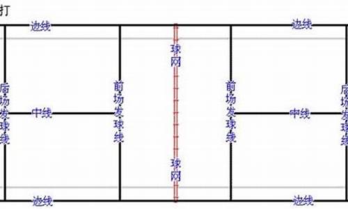 羽毛球比赛计分规则,羽毛球比赛计分规则视频