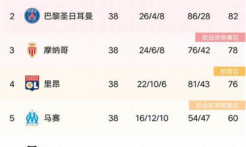 法甲20一21季最新积分榜,1112法甲积分榜