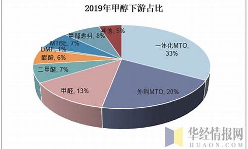 山西甲醇产量,甲醇 山西