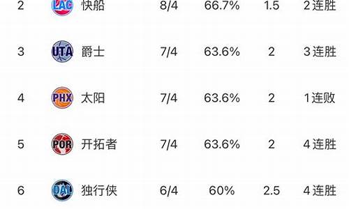 nba排名最新排名表_nba排名最新排名表