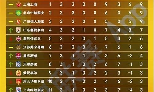 2012年中超联赛第30轮,2012中超积分榜