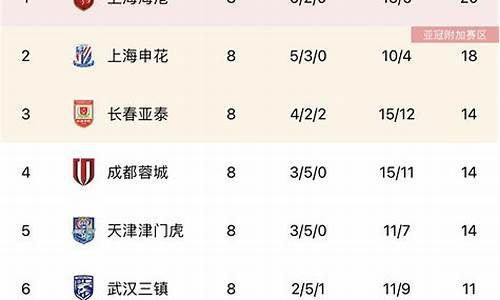 中超积分榜2020赛程表,中超最新积分表2024赛程