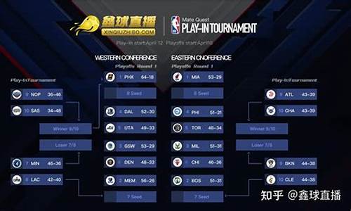 nba季后赛分析预测,nba季后赛明日前瞻新规则