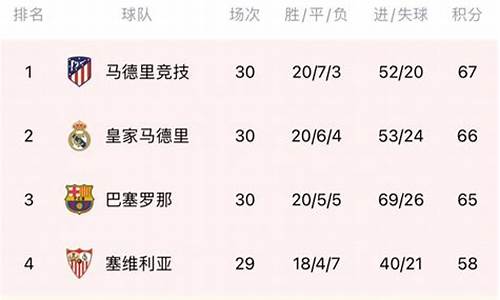 西甲35轮赛程,1112西甲35轮