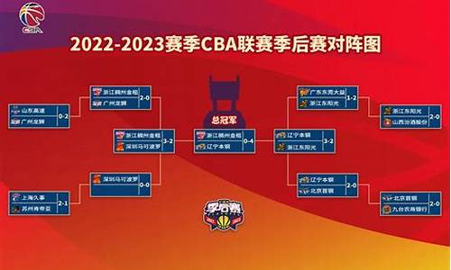 cba新赛季各队主教练,cba篮球赛程20232024各队总教练