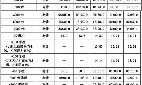 田径运动员技术等级标准最新图片,田径运动员技术等级标准最新