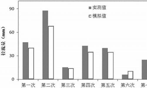 农田径流量计算,田间净流量和净流量关系