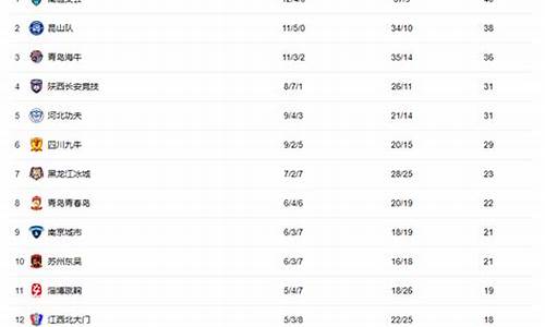 中甲联赛2021积分榜,中甲联赛最终积分榜