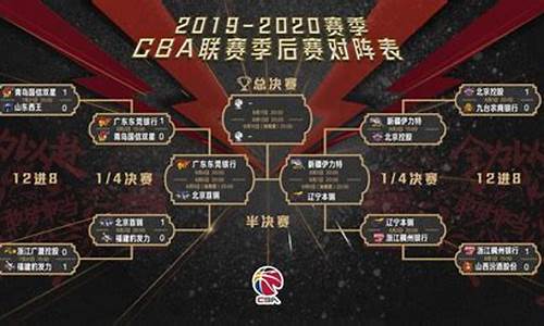 cba季后赛几局几胜制结束,cba季后赛赛制几局几胜