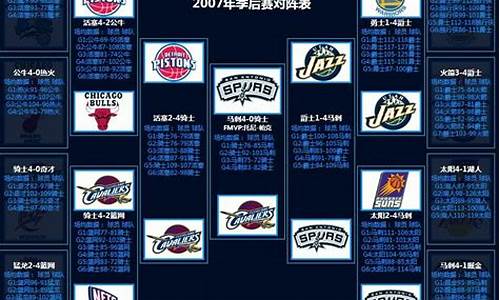 07年nba季后赛对阵_07年nba季后赛对阵图