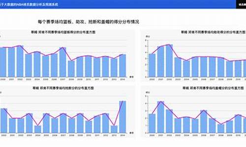 NBA球员状态分析,nba球员各项数据