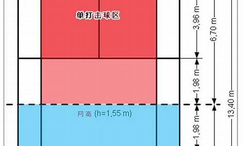 羽毛球发球的边界,羽毛球发球边界线长度