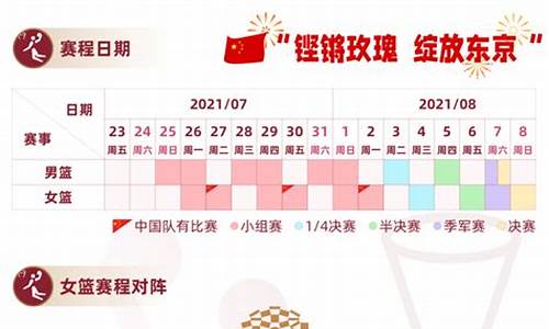 08奥运会篮球赛程表_08年奥运会篮球对阵表