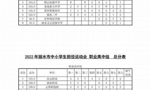 田径运动会成绩册,田径运动会成绩报告单