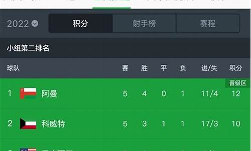 国足世预赛小组排名最新,国足世预赛小组赛排名