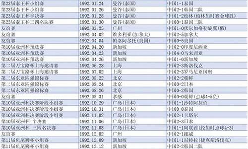 国足最近比赛比分,国足最近比赛战绩表