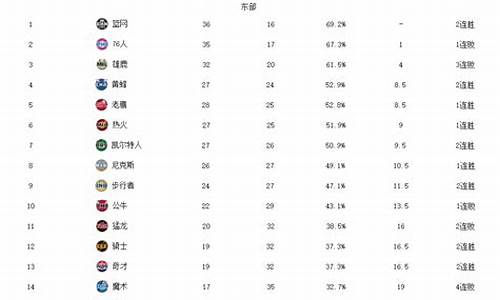 nba最新排行榜,nba最新排行榜今天