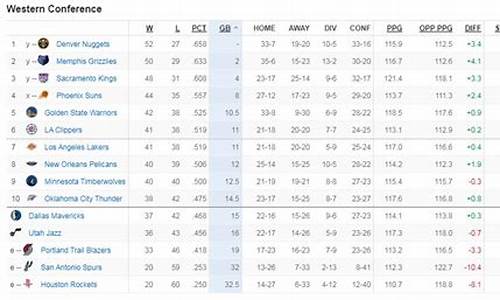 nba排名最新排名表_NBA实时排名榜