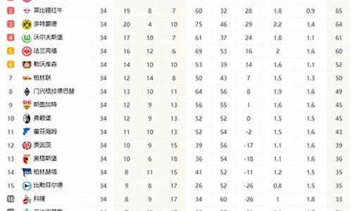 德甲冠军次数排行榜最新_德甲冠军次数排行榜