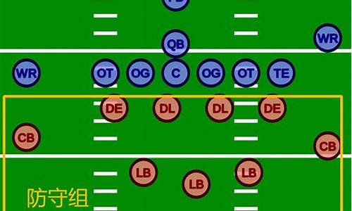 橄榄球位置图,橄榄球位置技术位