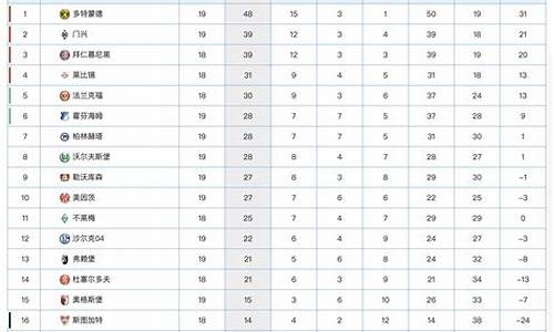 德甲09年积分榜_德甲09年积分榜最新