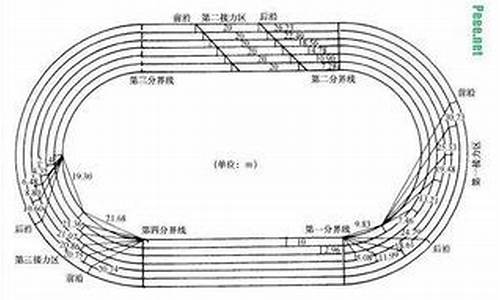 田径接力比赛规则_田径接力比赛规则是什么