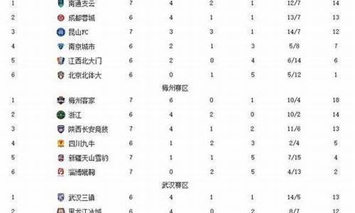 2021中甲积分榜,2021中甲第一阶段积分榜