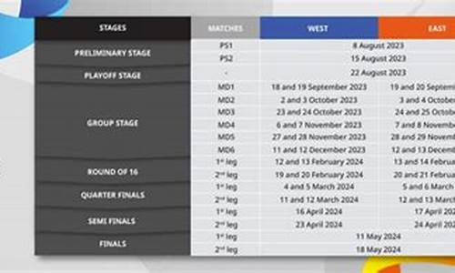 亚冠联赛2023赛程淘汰赛时间,亚冠联赛2023赛程
