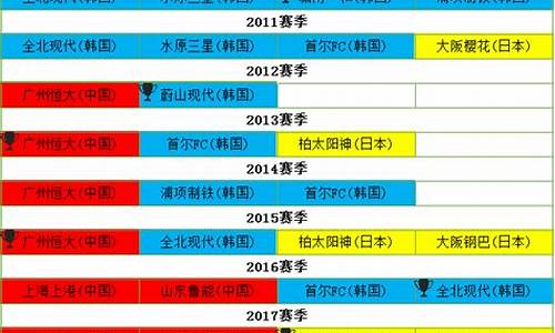 亚冠8强出炉,亚冠8强