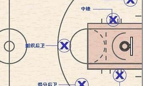 打篮球有什么位置可以打_打篮球有什么位置