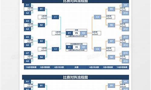 体育赛事流程图_体育赛事流程方案