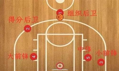 篮球五号位分别是什么_篮球五号位是哪个位置