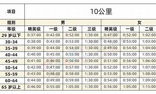 马拉松记录怎么查,如何查询个人马拉松记录