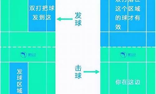 羽毛球规则视频讲解,羽毛球规则完整版