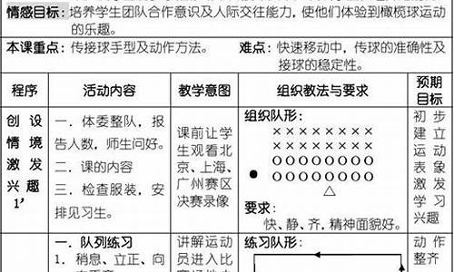 橄榄球教案,橄榄球中班教案