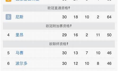 法甲队伍排名_法甲球队排行榜