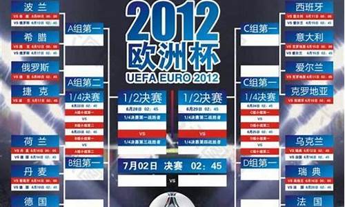 2012年欧洲杯16强分组,2012欧洲杯10佳球