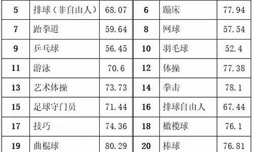 体育橄榄球单招分数线_体育橄榄球单招分数线高吗