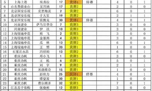 中超22轮停赛名单最新_中超22轮停赛名单