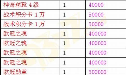 9377欧冠足球国庆欢乐礼包_9377足球2金球礼包