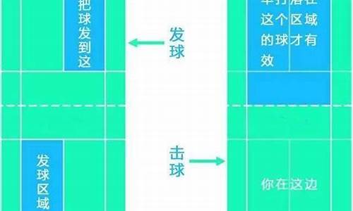 羽毛球五大必杀技_打羽毛球的规则及打法