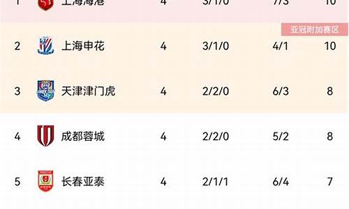 2012中超第四轮最佳阵容_2012中超第四轮最佳