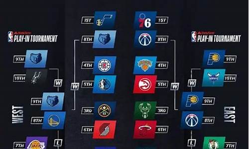 nba季后赛程2021,nba季后赛程安排