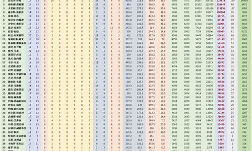 nba历史记录数据_nba历史数据库最新