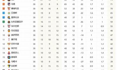 西甲联赛最新积分榜,西甲联赛最新积分榜排名表