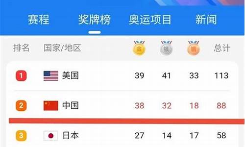 奥运会各省冠军_奥运冠军省份排名榜