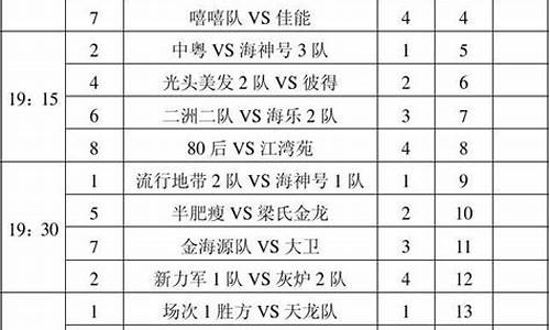 篮球比赛小组赛对阵表格-篮球比赛小组赛对阵表