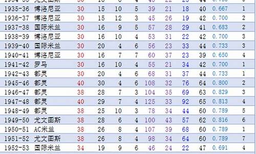 历届意甲冠军次数排名榜-历届意甲冠军次数排名