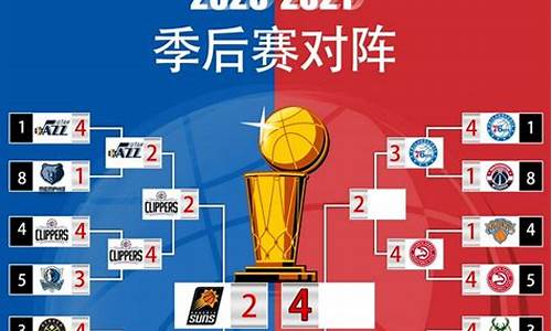 nba季后赛西部半决赛-NBA季后赛西部半决赛G1森林狼vs掘金直播